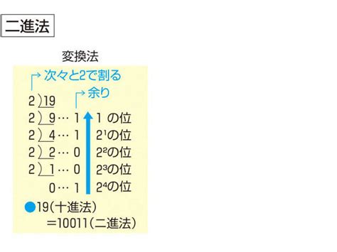 落盤|「落盤」の意味や使い方 わかりやすく解説 Weblio辞書